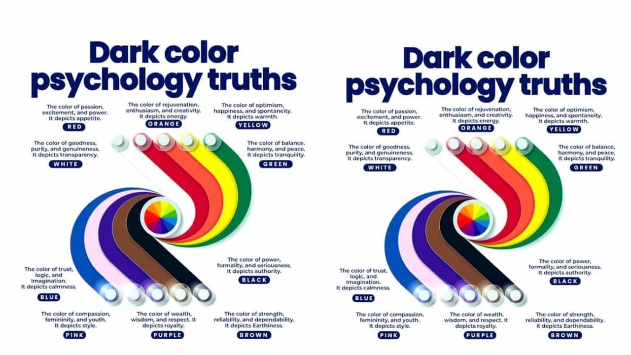 Dark Colour Psychology : ರಾಷ್ಟ್ರ ಧ್ವಜದ ಬಣ್ಣದ ಬಗ್ಗೆ ಮಾತ್ರ ವಿವರ ಅಲ್ಲ. ಮನಃಶಾಸ್ತ್ರಜ್ಞರು ವಿವಿಧ ಬಣ್ಣದ ಬಗ್ಗೆ ಏನು ಹೇಳುತ್ತಾರೆ ಗೊತ್ತಾ? Dark Colour Psychology : ರಾಷ್ಟ್ರ ಧ್ವಜದ ಬಣ್ಣದ ಬಗ್ಗೆ ಮಾತ್ರ ವಿವರ ಅಲ್ಲ. ಮನಃಶಾಸ್ತ್ರಜ್ಞರು ವಿವಿಧ ಬಣ್ಣದ ಬಗ್ಗೆ ಏನು ಹೇಳುತ್ತಾರೆ ಗೊತ್ತಾ?