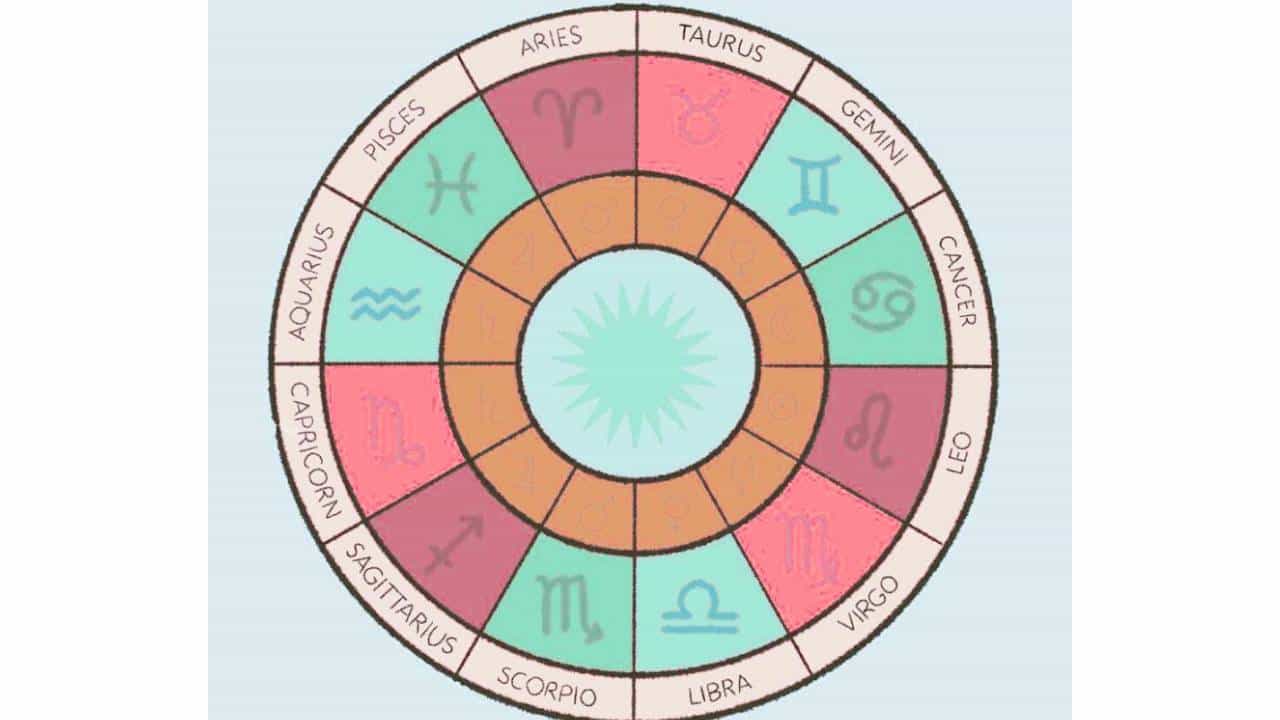 Horoscope Today 13 December 2024: ಸಂಗಾತಿಯು ನಿಮ್ಮ ಮಾತನ್ನು ಅಲ್ಲಗಳೆಯಬಹುದು Horoscope Today 13 December 2024: ಸಂಗಾತಿಯು ನಿಮ್ಮ ಮಾತನ್ನು ಅಲ್ಲಗಳೆಯಬಹುದು