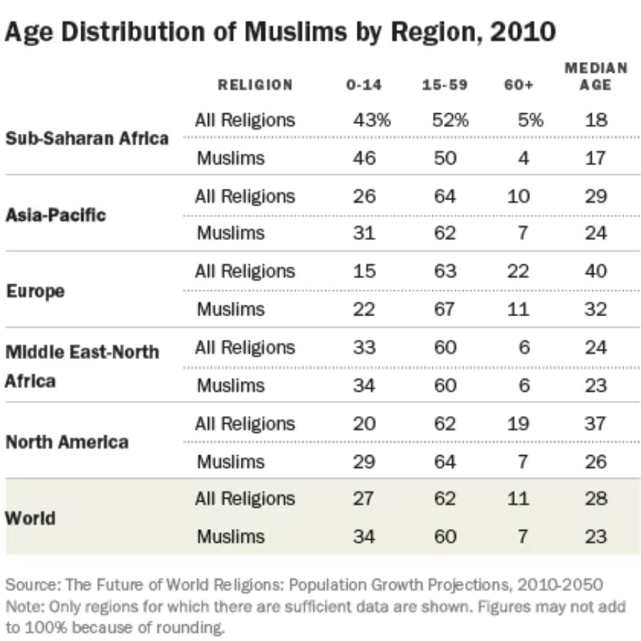 India Muslim Population 2050