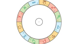 Horoscope: ಆರ್ಥಿಕ ವಿಚಾರದಲ್ಲಿ ಸಂಗಾತಿಯ ಜೊತೆ ವಾಗ್ವಾದ ಮಾಡುವಿರಿ