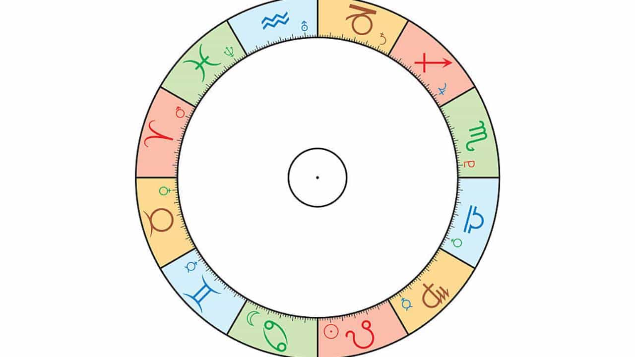 Horoscope Today 3 January 2025: ನಿಮ್ಮ ಔದಾರ್ಯ ಗುಣವು ದುರುಪಯೋಗವಾಗಬಹುದು Horoscope Today 3 January 2025: ನಿಮ್ಮ ಔದಾರ್ಯ ಗುಣವು ದುರುಪಯೋಗವಾಗಬಹುದು