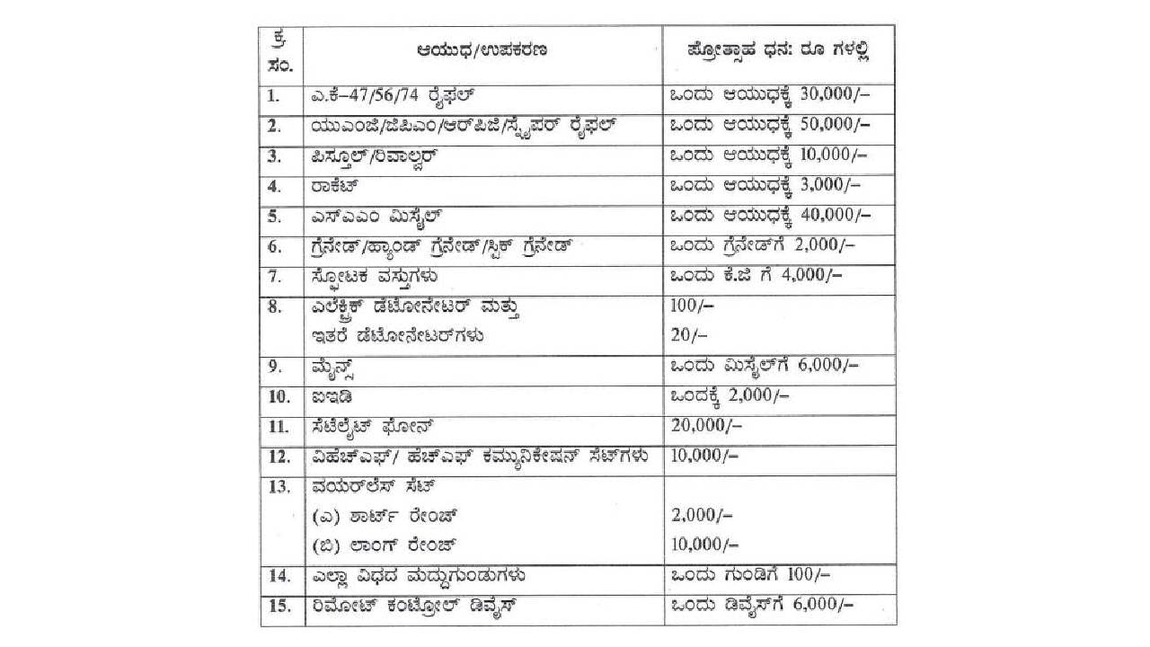 Karnataka Govt Announce Money Package To Naxals Who Comes out to surrender news in Kannada