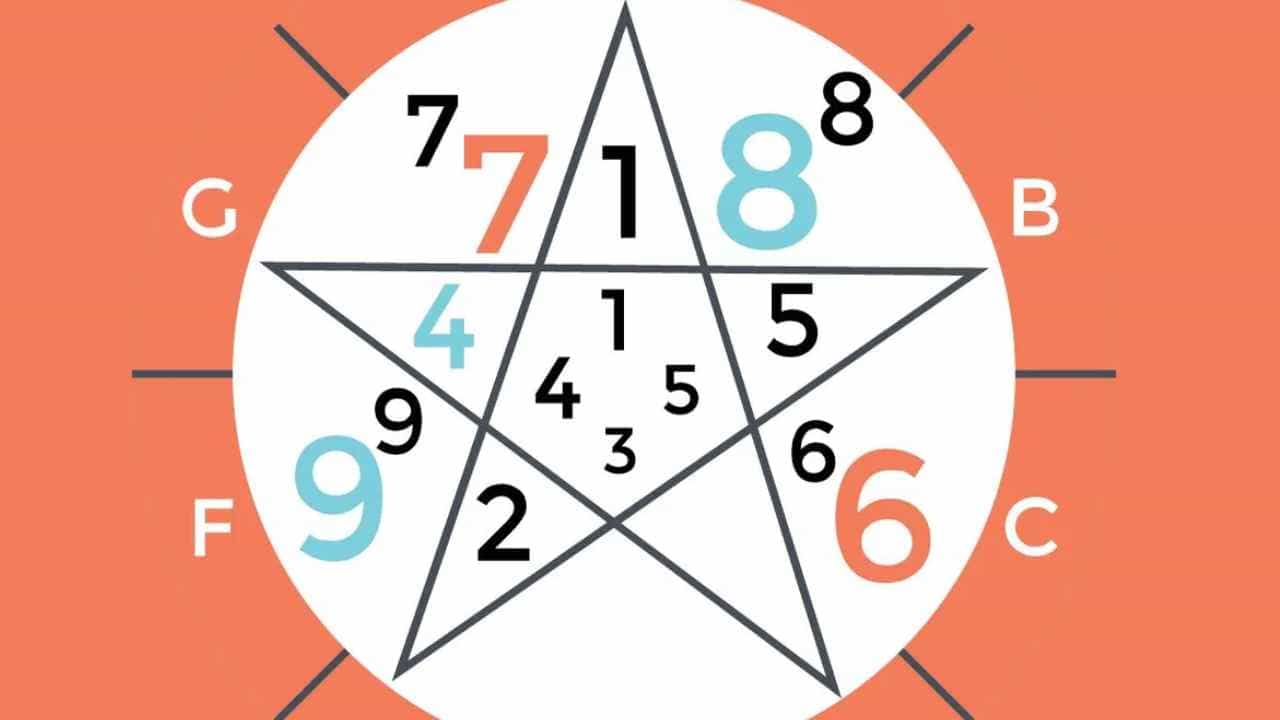 Numerology Prediction: ಸಂಖ್ಯಾಶಾಸ್ತ್ರ ಪ್ರಕಾರ ಜನ್ಮಸಂಖ್ಯೆಗೆ ಅನುಗುಣವಾಗಿ ಮಾರ್ಚ್ 22ರ ದಿನಭವಿಷ್ಯ Numerology Prediction: ಸಂಖ್ಯಾಶಾಸ್ತ್ರ ಪ್ರಕಾರ ಜನ್ಮಸಂಖ್ಯೆಗೆ ಅನುಗುಣವಾಗಿ ಮಾರ್ಚ್ 22ರ ದಿನಭವಿಷ್ಯ