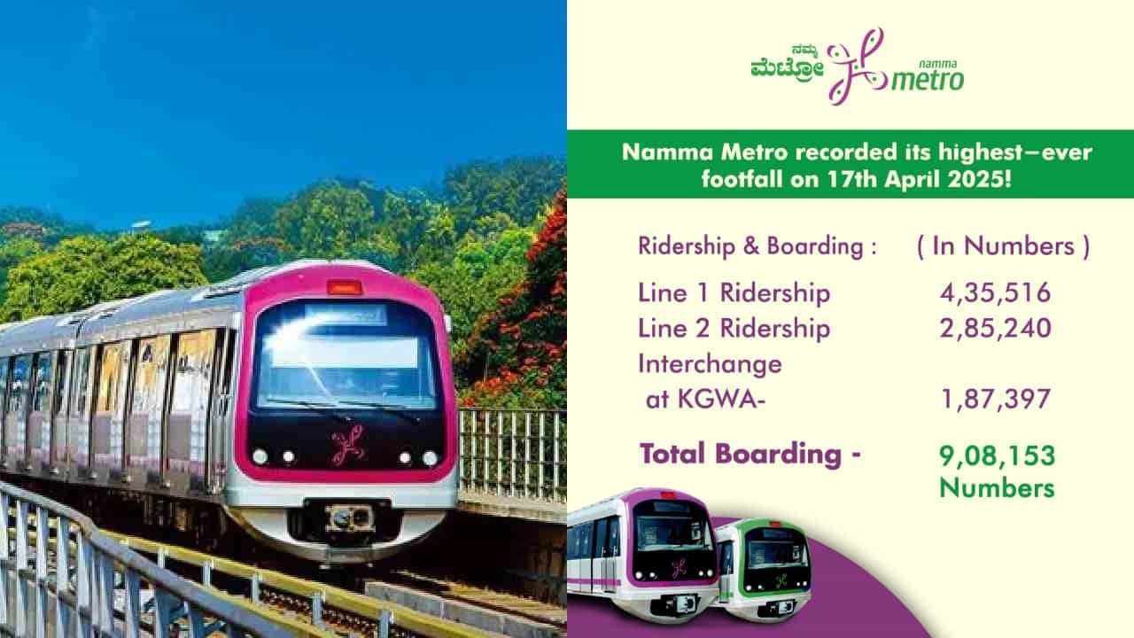 Namma Metro: ದೈನಂದಿನ ಪ್ರಯಾಣಿಕರ ಸಂಖ್ಯೆಯಲ್ಲಿ ದಾಖಲೆ ಬರೆದ ನಮ್ಮ ಮೆಟ್ರೋ! Namma Metro: ದೈನಂದಿನ ಪ್ರಯಾಣಿಕರ ಸಂಖ್ಯೆಯಲ್ಲಿ ದಾಖಲೆ ಬರೆದ ನಮ್ಮ ಮೆಟ್ರೋ!