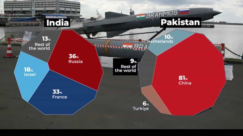 India vs China: ಪಾಕಿಸ್ತಾನದ ಚೀನೀ ಅಸ್ತ್ರಗಳು ಮೇಡ್ ಇನ್ ಇಂಡಿಯಾ ವೆಪನ್ಸ್ಗೆ ಸಾಟಿಯಾ? ಜಾನ್ ಸ್ಪೆನ್ಸರ್ ಬಿಚ್ಚಿಟ್ಟ ಸತ್ಯ