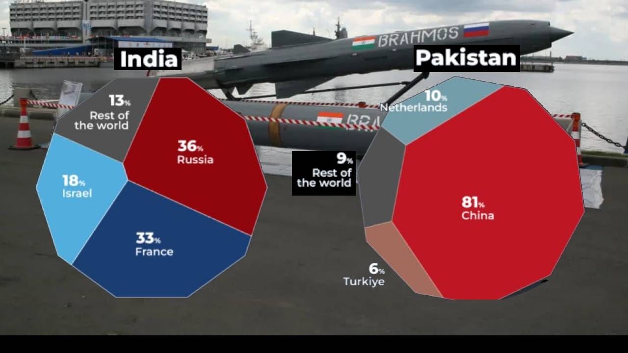 India vs China: ಪಾಕಿಸ್ತಾನದ ಚೀನೀ ಅಸ್ತ್ರಗಳು ಮೇಡ್ ಇನ್ ಇಂಡಿಯಾ ವೆಪನ್ಸ್​​ಗೆ ಸಾಟಿಯಾ? ಜಾನ್ ಸ್ಪೆನ್ಸರ್ ಬಿಚ್ಚಿಟ್ಟ ಸತ್ಯ