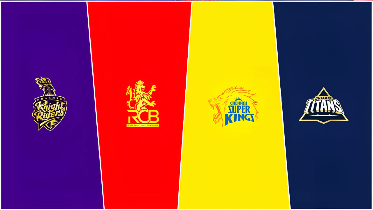 IPL 2025: ಇಂಡಿಯನ್ ಪ್ರೀಮಿಯರ್ ಲೀಗ್​ನ 63ನೇ ಪಂದ್ಯದ ಮುಕ್ತಾಯದೊಂದಿಗೆ 4 ತಂಡಗಳು ಪ್ಲೇಆಫ್​ಗೆ ಪ್ರವೇಶಿಸಿದೆ. ಮುಂಬೈನ ವಾಂಖೆಡೆ ಸ್ಟೇಡಿಯಂನಲ್ಲಿ ನಡೆದ ಮುಂಬೈ ಇಂಡಿಯನ್ಸ್ ವಿರುದ್ಧದ ಪಂದ್ಯದಲ್ಲಿ ಸೋಲುವ ಮೂಲಕ ಡೆಲ್ಲಿ ಕ್ಯಾಪಿಟಲ್ಸ್ ತಂಡವು ಪ್ಲೇಆಫ್ ರೇಸ್​ನಿಂದ ಹೊರಬಿದ್ದಿದೆ. ಇದರೊಂದಿಗೆ 4 ತಂಡಗಳು ಮುಂದಿನ ಹಂತಕ್ಕೇರಿದರೆ, 6 ತಂಡಗಳ ಐಪಿಎಲ್ ಅಭಿಯಾನ ಅಂತ್ಯಗೊಂಡಂತಾಗಿದೆ.  ಅದರಂತೆ ಪ್ಲೇಆಫ್ ಆಡಲಿರುವ ನಾಲ್ಕು ತಂಡಗಳು ಈ ಕೆಳಗಿನಂತಿದೆ...