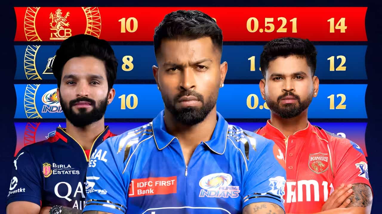 IPL 2025: ಇಂದು ಗೆದ್ದವರು ಮೊದಲ ಕ್ವಾಲಿಫೈಯರ್ಗೆ ಎಂಟ್ರಿ IPL 2025: ಇಂದು ಗೆದ್ದವರು ಮೊದಲ ಕ್ವಾಲಿಫೈಯರ್ಗೆ ಎಂಟ್ರಿ