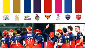 IPL 2025: RCB ತಂಡದ ಮುಂದಿನ ಗುರಿ 17+4 IPL 2025: RCB ತಂಡದ ಮುಂದಿನ ಗುರಿ 17+4