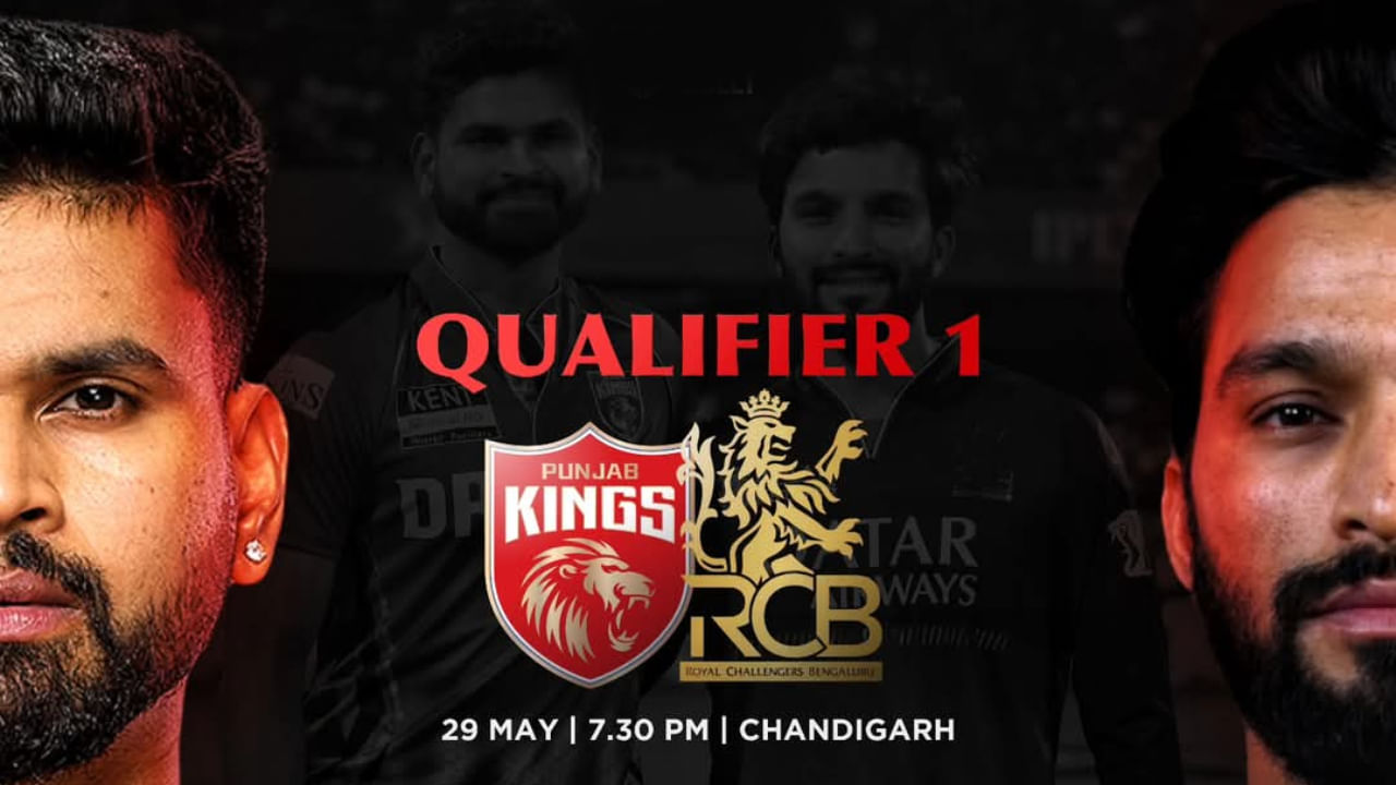 PBKS vs RCB: ಮೇ 29 ರಂದು ನಡೆಯಲಿರುವ ಮೊದಲ ಕ್ವಾಲಿಫೈಯರ್ ಪಂದ್ಯದಲ್ಲಿ ಪಂಜಾಬ್ ಕಿಂಗ್ಸ್ ಹಾಗೂ ರಾಯಲ್ ಚಾಲೆಂಜರ್ಸ್ ಬೆಂಗಳೂರು ತಂಡಗಳು ಮುಖಾಮುಖಿಯಾಗಲಿದೆ. ಚಂಢೀಗಢ್ನ ಮುಲ್ಲನ್ಪುರ್ ಮೈದಾನದಲ್ಲಿ ನಡೆಯಲಿರುವ ಈ ಪಂದ್ಯವು ರಾತ್ರಿ 7,30 ಕ್ಕೆ ಶುರುವಾಗಲಿದೆ.