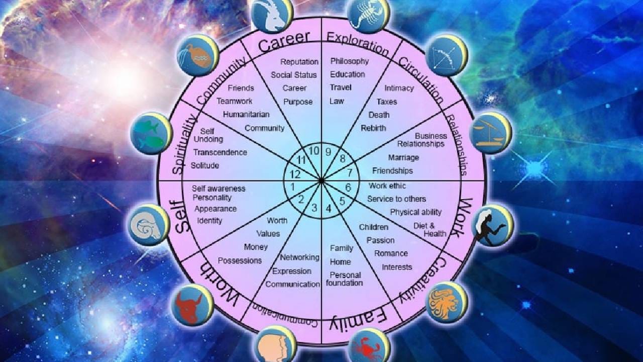 Horoscope Today 23 August: ಇಂದು ಈ ರಾಶಿಯವರೇ ಹೆಚ್ಚು ಎಲ್ಲರಿಂದ ಟಾರ್ಗೆಟ್ ಆಗುವವರು Horoscope Today 23 August: ಇಂದು ಈ ರಾಶಿಯವರೇ ಹೆಚ್ಚು ಎಲ್ಲರಿಂದ ಟಾರ್ಗೆಟ್ ಆಗುವವರು