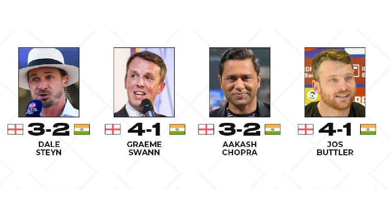 ಸೌತ್ ಆಫ್ರಿಕಾದ ಮಾಜಿ ವೇಗಿ ಡೇಲ್ ಸ್ಟೈನ್ ಇಂಗ್ಲೆಂಡ್ 3-2 ಅಂತರದಿಂದ ಸರಣಿ ಗೆಲ್ಲಲಿದೆ ಎಂದರೆ, ಇಂಗ್ಲೆಂಡ್ ಮಾಜಿ ಸ್ಪಿನ್ನರ್ ಗ್ರೇಮ್ ಸ್ವಾನ್ 4-1 ಅಂತರದಿಂದ ಆಂಗ್ಲರು ಸರಣಿಯನ್ನು ವಶಪಡಿಸಿಕೊಳ್ಳಲಿದ್ದಾರೆ ಎಂದು ಭವಿಷ್ಯ ನುಡಿದಿದ್ದರು. ಟೀಮ್ ಇಂಡಿಯಾದ ಮಾಜಿ ಕ್ರಿಕೆಟಿಗ ಆಕಾಶ್ ಚೋಪ್ರಾ ಇಂಗ್ಲೆಂಡ್ 3-2 ಅಂತರದಿಂದ ಗೆಲ್ಲಲಿದ್ದಾರೆ ಎಂದು ತಿಳಿಸಿದ್ದರು. ಇನ್ನು ಇಂಗ್ಲೆಂಡ್ ತಂಡದ ಆಟಗಾರ ಜೋಸ್ ಬಟ್ಲರ್ ಕೂಡ ಭಾರತಕ್ಕೆ 3-2 ಅಂತರದ ಸೋಲು ಕಟ್ಟಿಟ್ಟ ಬುತ್ತಿ ಎಂದಿದ್ದರು.