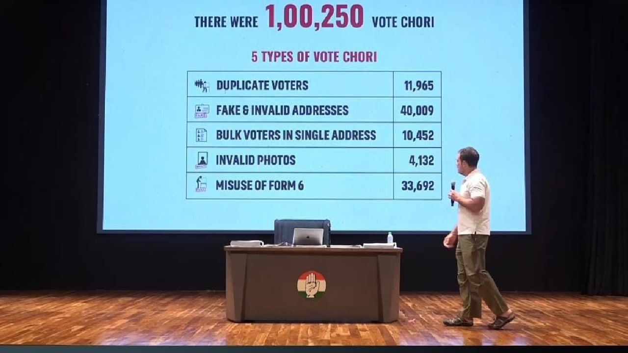 ಬೆಂಗಳೂರಿನ ಮಹದೇವಪುರ ವಿಧಾನಸಭಾ ಕ್ಷೇತ್ರದಲ್ಲಿ 1 ಲಕ್ಷ ನಕಲಿ ಮತದಾನ; ‘ಅಟಂ ಬಾಂಬ್’ ಸಿಡಿಸಿದ ರಾಹುಲ್ ಗಾಂಧಿ ಬೆಂಗಳೂರಿನ ಮಹದೇವಪುರ ವಿಧಾನಸಭಾ ಕ್ಷೇತ್ರದಲ್ಲಿ 1 ಲಕ್ಷ ನಕಲಿ ಮತದಾನ; ‘ಅಟಂ ಬಾಂಬ್’ ಸಿಡಿಸಿದ ರಾಹುಲ್ ಗಾಂಧಿ