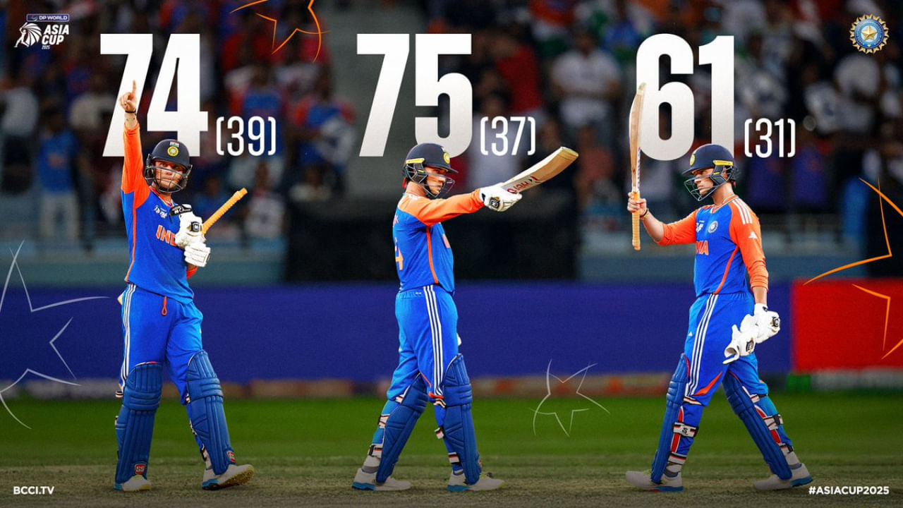 2025 ರ ಏಷ್ಯಾಕಪ್ನಲ್ಲಿ ರನ್ಗಳ ಮಳೆ ಹರಿಸಿ ಟೀಂ ಇಂಡಿಯಾವನ್ನು ಚಾಂಪಿಯನ್ ಮಾಡುವಲ್ಲಿ ಪ್ರಮುಖ ಪಾತ್ರವಹಿಸಿದ್ದ ಆರಂಭಿಕ ಬ್ಯಾಟ್ಸ್ಮನ್ ಅಭಿಷೇಕ್ ಶರ್ಮಾ ಇತ್ತೀಚಿನ ಐಸಿಸಿ ಶ್ರೇಯಾಂಕದಲ್ಲಿ ವಿಶ್ವ ದಾಖಲೆಯನ್ನು ನಿರ್ಮಿಸುವ ಮೂಲಕ ಇತಿಹಾಸ ನಿರ್ಮಿಸಿದ್ದಾರೆ. ಇದುವರೆಗೆ ಯಾವ ಆಟಗಾರನಿಗೂ ಮಾಡಲಾಗದ ದಾಖಲೆಯನ್ನು ಅಭಿಷೇಕ್ ಶರ್ಮಾ ಮಾಡಿದ್ದಾರೆ.