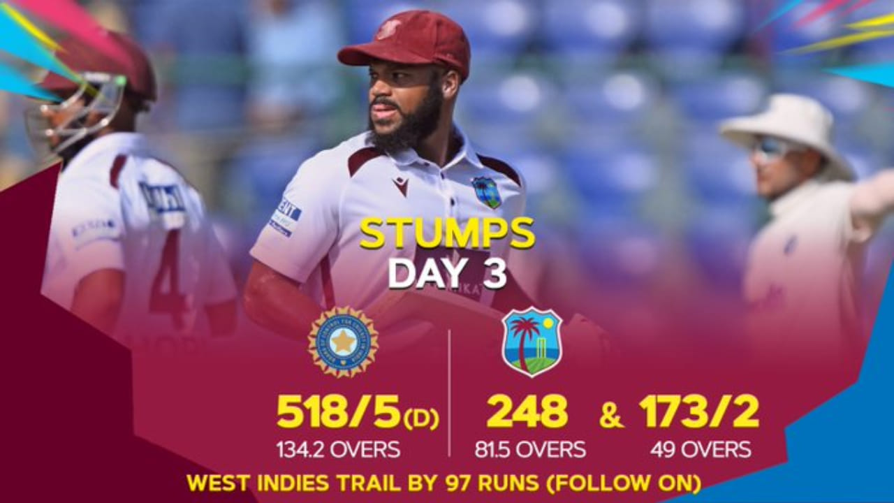IND vs WI: ಇಡೀ ಸರಣಿಯಲ್ಲಿ ಮೊದಲ ಬಾರಿಗೆ ಭಾರತಕ್ಕೆ ದಿಟ್ಟ ಪ್ರತಿರೋಧ ಒಡ್ಡಿದ ವಿಂಡೀಸ್ IND vs WI: ಇಡೀ ಸರಣಿಯಲ್ಲಿ ಮೊದಲ ಬಾರಿಗೆ ಭಾರತಕ್ಕೆ ದಿಟ್ಟ ಪ್ರತಿರೋಧ ಒಡ್ಡಿದ ವಿಂಡೀಸ್