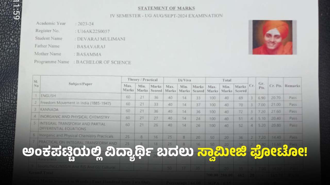 ಬಳ್ಳಾರಿ: ಅಂಕಪಟ್ಟಿಯಲ್ಲಿ ತನ್ನ ಬದಲಿಗೆ ಸ್ವಾಮೀಜಿ ಫೋಟೋ, ದಂಗಾದ ವಿದ್ಯಾರ್ಥಿ!