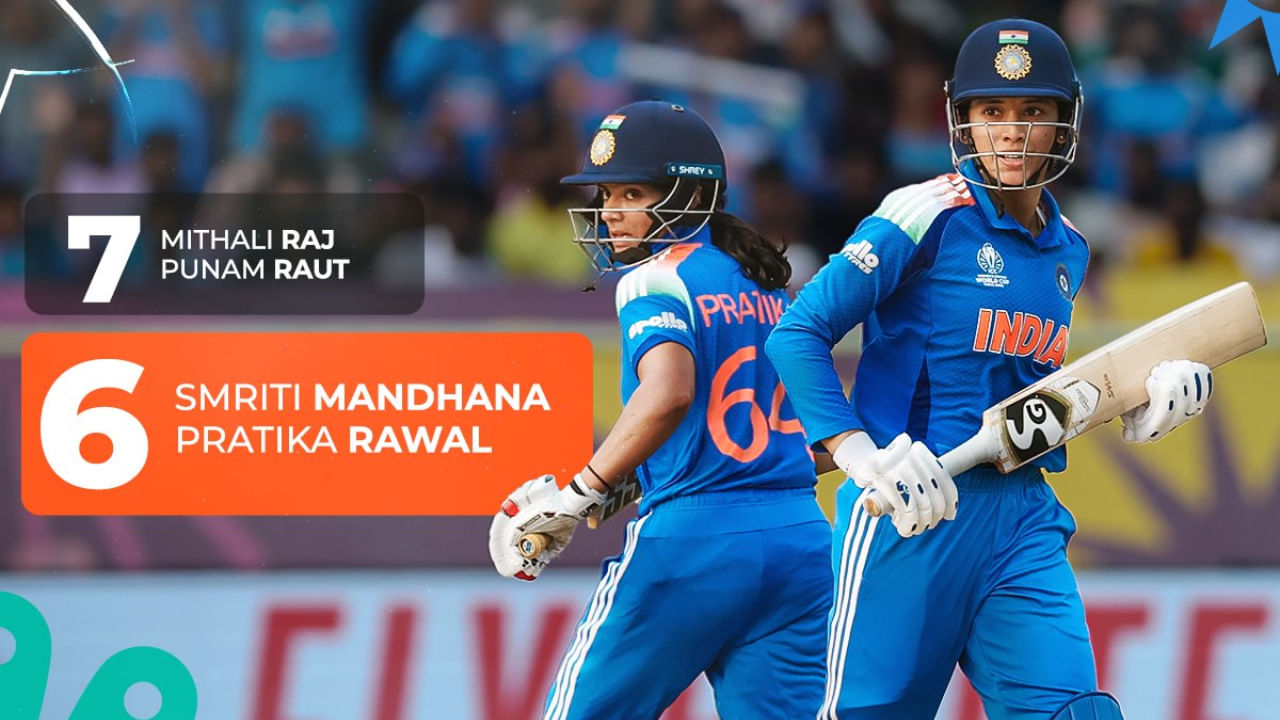 ಹಾಗೆಯೇ ಮಹಿಳಾ ಏಕದಿನ ವಿಶ್ವಕಪ್ ಇತಿಹಾಸದಲ್ಲಿ ಆಸ್ಟ್ರೇಲಿಯಾ ವಿರುದ್ಧ 150 ಕ್ಕೂ ಹೆಚ್ಚು ರನ್ಗಳ ಪಾಲುದಾರಿಕೆಯನ್ನು ಹಂಚಿಕೊಂಡ ಮೊದಲ ಆರಂಭಿಕ ಜೋಡಿ ಎಂಬ ಹೆಗ್ಗಳಿಕೆಗೆ ಪಾತ್ರರಾಗಿದ್ದಾರೆ. ಇದು ಮಂಧಾನ ಮತ್ತು ಪ್ರತಿಕಾ ಅವರ ಆರನೇ ಏಕದಿನ ಶತಕದ ಪಾಲುದಾರಿಕೆಯಾಗಿದ್ದು, ಮಿಥಾಲಿ ರಾಜ್ ಮತ್ತು ಪೂನಮ್ ರಾವತ್ ಅವರ ಏಳು ಶತಕದ ಪಾಲುದಾರಿಕೆಯ ದಾಖಲೆಯನ್ನು ಸರಿಗಟ್ಟಲು ಕೇವಲ ಒಂದು ಹೆಜ್ಜೆ ದೂರದಲ್ಲಿದ್ದಾರೆ.