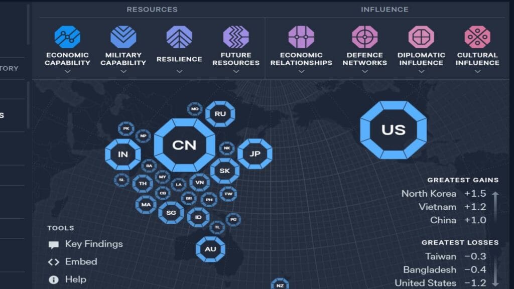 India climbs to major power level in the Asia Power Index 2025 from Lowy Institute
