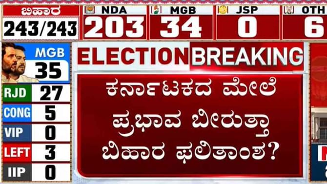 ಕ್ರಾಂತಿ ನಿರೀಕ್ಷೆಯಲ್ಲಿದ್ದ ಬಿಜೆಪಿಗೆ ನಿರಾಸೆ ತಂದ ಬಿಹಾರ ರಿಸಲ್ಟ್​!