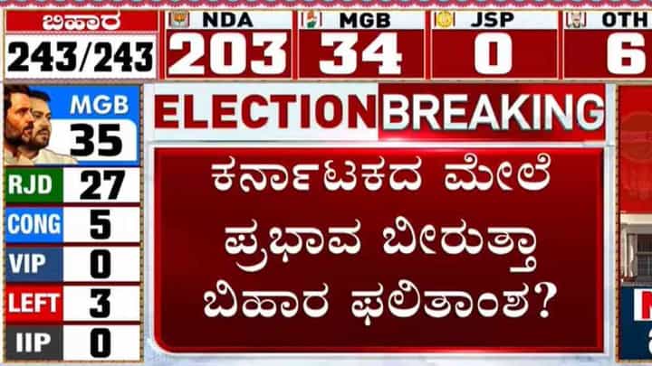 ನವೆಂಬರ್ ಕ್ರಾಂತಿ ನಿರೀಕ್ಷೆಯಲ್ಲಿದ್ದ ಬಿಜೆಪಿಗೆ ನಿರಾಸೆ ತಂದ ಬಿಹಾರ ಚುನಾವಣೆ ಫಲಿತಾಂಶ ನವೆಂಬರ್ ಕ್ರಾಂತಿ ನಿರೀಕ್ಷೆಯಲ್ಲಿದ್ದ ಬಿಜೆಪಿಗೆ ನಿರಾಸೆ ತಂದ ಬಿಹಾರ ಚುನಾವಣೆ ಫಲಿತಾಂಶ
