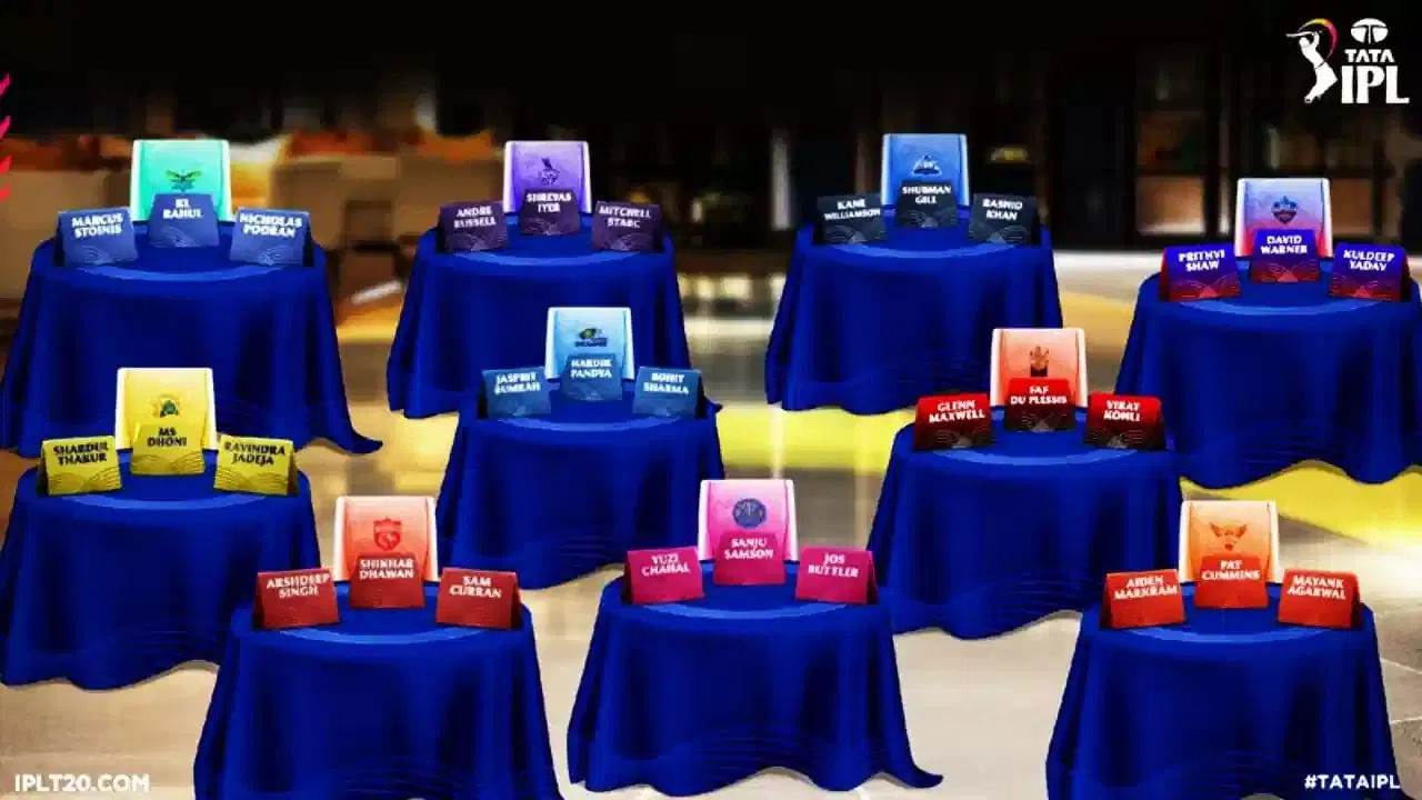 ಇಲ್ಲಿ ಎಲ್ಲಾ ಫ್ರಾಂಚೈಸಿಗಳು ಗರಿಷ್ಠ 25 ಆಟಗಾರರನ್ನು ಆಯ್ಕೆ ಮಾಡಲು ಮುಂದಾದರೆ ಹರಾಜಿನ ಮೂಲಕ 77 ಪ್ಲೇಯರ್ಸ್​ಗೆ ಅವಕಾಶ ಸಿಗಲಿದೆ. ಅದರಂತೆ ಈ ಬಾರಿಯ ಹರಾಜಿನ ಮೂಲಕ ಗರಿಷ್ಠ 77 ಆಟಗಾರರು ಮಾತ್ರ ಆಯ್ಕೆಯಾಗಲಿದ್ದಾರೆ. ಇದರಲ್ಲಿ 31 ವಿದೇಶಿ ಆಟಗಾರರಿಗೆ ಚಾನ್ಸ್ ಸಿಗಬಹುದು.