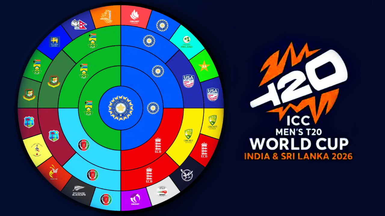 T20 World Cup 2026: ಬಹುನಿರೀಕ್ಷಿತ ಟಿ20 ವಿಶ್ವಕಪ್ಗೆ ದಿನಾಂಕ ನಿಗದಿಯಾಗಿದೆ. ಭಾರತ ಮತ್ತು ಶ್ರೀಲಂಕಾ ಜಂಟಿಯಾಗಿ ಆಯೋಜಿಸಲಿರುವ ಚುಟುಕು ಕ್ರಿಕೆಟ್ ವಿಶ್ವಕಪ್ ಫೆಬ್ರವರಿ 7 ರಿಂದ ಶುರುವಾಗಲಿದ್ದು, ಮೊದಲ ಪಂದ್ಯಕ್ಕೆ ಅಹಮದಾಬಾದ್ನ ನರೇಂದ್ರ ಮೋದಿ ಸ್ಟೇಡಿಯಂ ಆತಿಥ್ಯವಹಿಸಲಿದೆ.