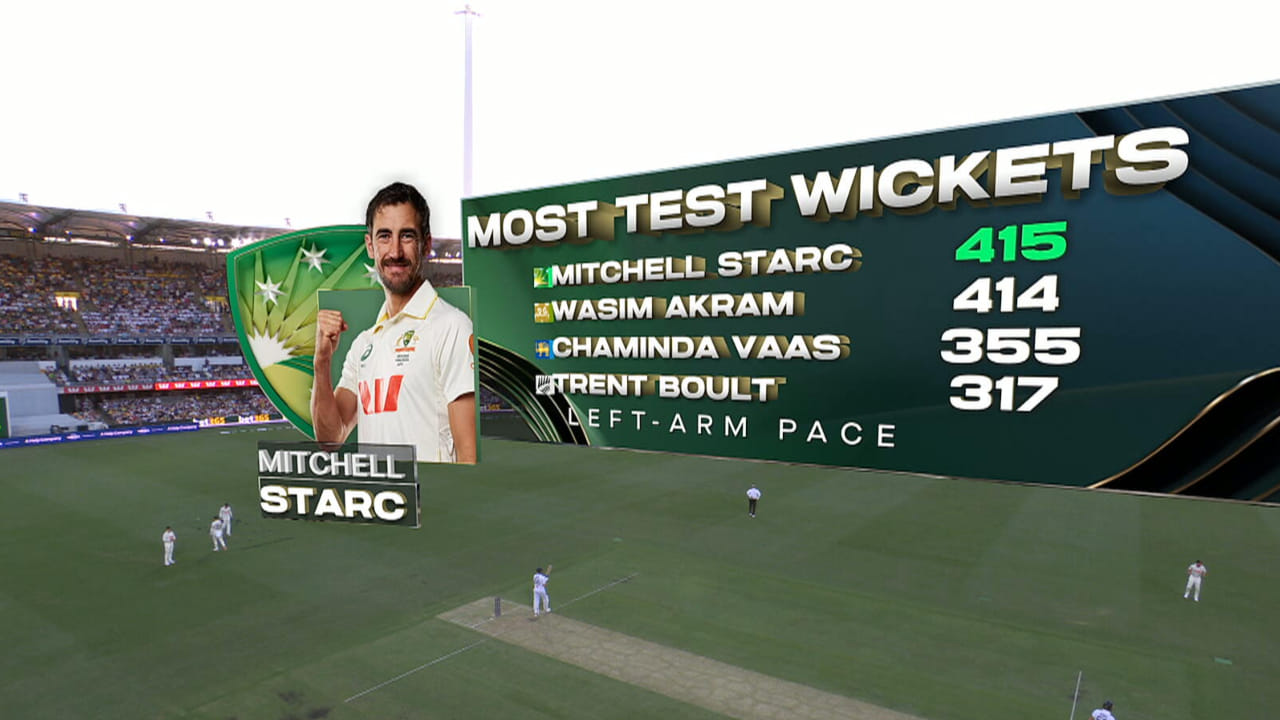 ಗಬ್ಬಾ ಮೈದಾನದಲ್ಲಿ ನಡೆಯುತ್ತಿರುವ ಈ ಪಿಂಕ್ ಬಾಲ್ ಟೆಸ್ಟ್ನಲ್ಲಿ ಮೊದಲ ಓವರ್ನಿಂದಲೇ ಇಂಗ್ಲೆಂಡ್ ತಂಡವನ್ನು ಕಾಡಲಾರಂಭಿಸಿದ ಸ್ಟಾರ್ಕ್ ದಿನದಾಟದಂತ್ಯಕ್ಕೆ ಬರೋಬ್ಬರಿ 6 ವಿಕೆಟ್ ಕಬಳಿಸಿ ತಂಡದ ಪರ ಯಶಸ್ವಿ ಬೌಲರ್ ಎನಿಸಿಕೊಂಡಿದ್ದಾರೆ. ಈ ಮೂಲಕ ಸ್ಟಾರ್ಕ್, ಪಾಕ್ ಮಾಜಿ ನಾಯಕ ವಾಸಿಮ್ ಅಕ್ರಮ್ ಅವರ ವಿಶ್ವ ದಾಖಲೆಯನ್ನು ಮುರಿದಿದ್ದಾರೆ.