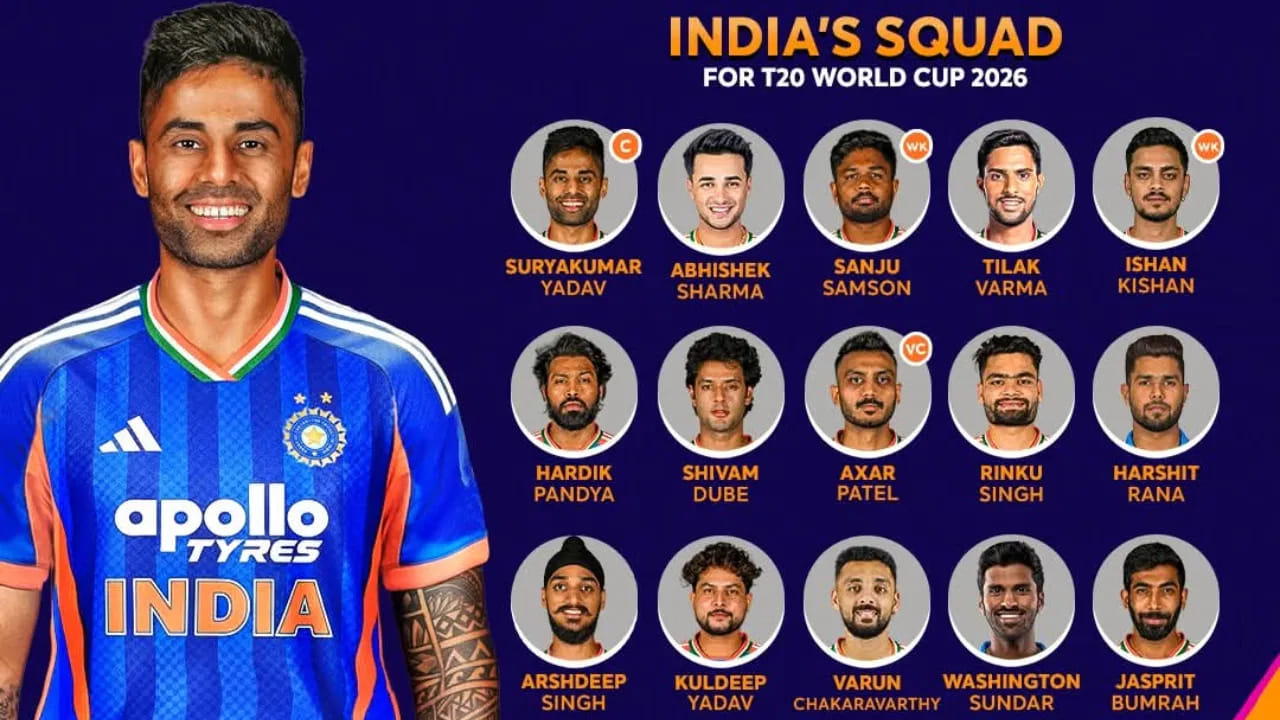 2026ರ ಟಿ20 ವಿಶ್ವಕಪ್​ಗೆ ಭಾರತ ತಂಡ: ಸೂರ್ಯಕುಮಾರ್ ಯಾದವ್ (ನಾಯಕ), ಅಕ್ಷರ್ ಪಟೇಲ್ (ಉಪನಾಯಕ), ಅಭಿಷೇಕ್ ಶರ್ಮಾ, ತಿಲಕ್ ವರ್ಮಾ, ಹಾರ್ದಿಕ್ ಪಾಂಡ್ಯ, ಶಿವಂ ದುಬೆ, ಸಂಜು ಸ್ಯಾಮ್ಸನ್ (ವಿಕೆಟ್ ಕೀಪರ್), ಜಸ್​ಪ್ರೀತ್ ಬುಮ್ರಾ, ಅರ್ಷದೀಪ್ ಸಿಂಗ್, ವರುಣ್ ಚಕ್ರವರ್ತಿ, ಹರ್ಷಿತ್ ರಾಣಾ, ವಾಷಿಂಗ್ಟನ್ ಸುಂದರ್, ಕುಲ್ದೀಪ್ ಯಾದವ್, ಇಶಾನ್ ಕಿಶನ್ (ವಿಕೆಟ್ ಕೀಪರ್), ರಿಂಕು ಸಿಂಗ್.