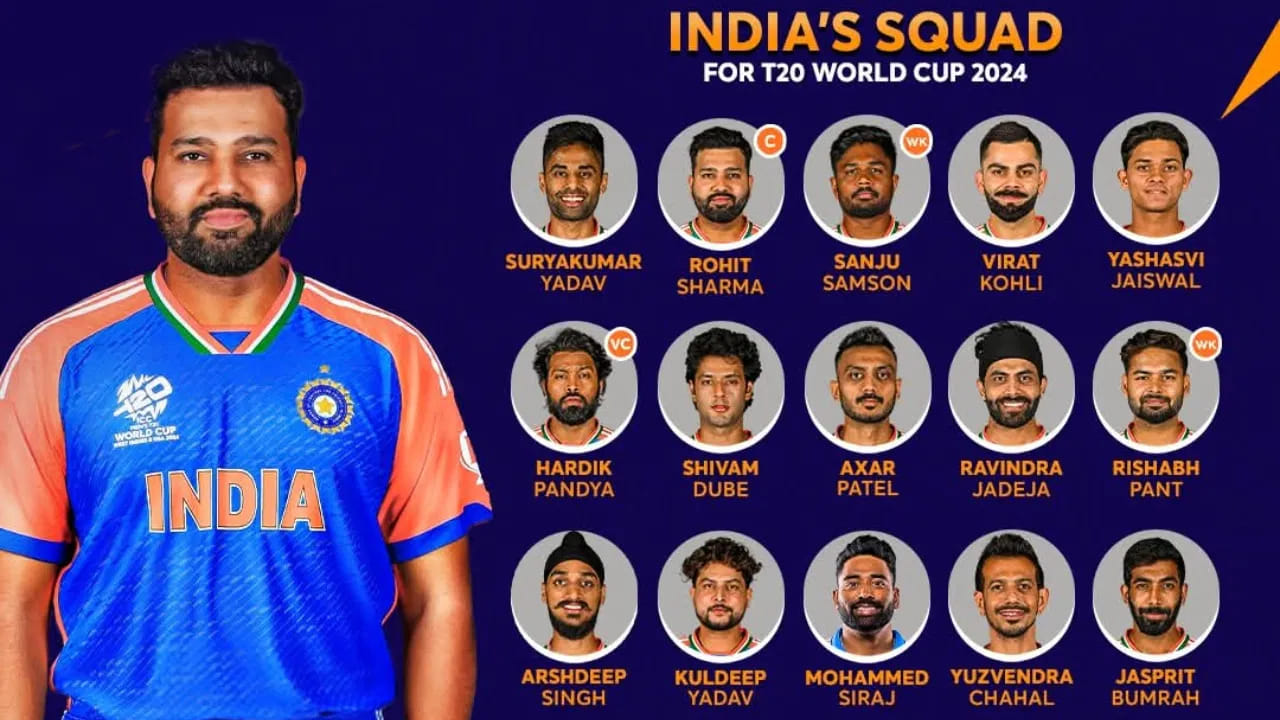 2024ರ ಟಿ20 ವಿಶ್ವಕಪ್​ನ ಭಾರತ​ ತಂಡ: ರೋಹಿತ್ ಶರ್ಮಾ (ನಾಯಕ), ಹಾರ್ದಿಕ್ ಪಾಂಡ್ಯ (ಉಪನಾಯಕ), ಯಶಸ್ವಿ ಜೈಸ್ವಾಲ್, ವಿರಾಟ್ ಕೊಹ್ಲಿ, ಸೂರ್ಯಕುಮಾರ್ ಯಾದವ್, ರಿಷಭ್ ಪಂತ್, ಸಂಜು ಸ್ಯಾಮ್ಸನ್, ಶಿವಂ ದುಬೆ, ರವೀಂದ್ರ ಜಡೇಜಾ, ಅಕ್ಸರ್ ಪಟೇಲ್, ಕುಲ್ದೀಪ್ ಯಾದವ್, ಯುಜ್ವೇಂದ್ರ ಚಹಲ್, ಅರ್ಷದೀಪ್ ಸಿಂಗ್, ಮೊಹಮ್ಮದ್ ಸಿರಾಜ್, ಜಸ್​ಪ್ರೀತ್ ಬುಮ್ರಾ.