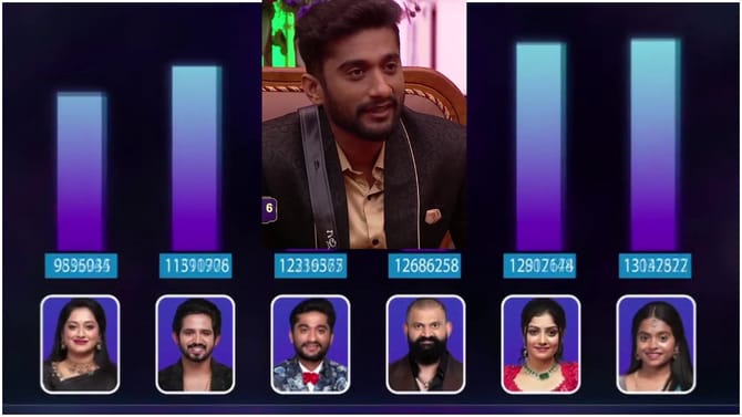 ಟಾಪ್​ 6ನಿಂದ ಒಬ್ಬರು ಔಟ್; ವಿನ್ ನನ್ನ ಹಣೆಯಲ್ಲಿ ಬರೆದಿಲ್ಲ ಎಂದ ಗಿಲ್ಲಿ