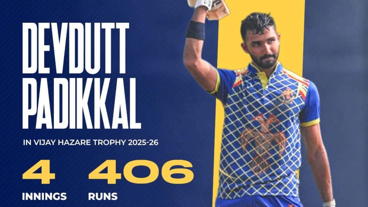 ಕರ್ನಾಟಕದ ಆರಂಭಿಕ ಆಟಗಾರ ದೇವದತ್ ಪಡಿಕ್ಕಲ್ ಟೂರ್ನಿಯಲ್ಲಿ ಅತ್ಯಧಿಕ ರನ್​ಗಳಿಸಿದವರಲ್ಲಿ ಮುಂಚೂಣಿಯಲ್ಲಿದ್ದಾರೆ. ಆಡಿರುವ ನಾಲ್ಕು ಪಂದ್ಯಗಳಲ್ಲಿ 406 ರನ್ ಗಳಿಸಿರುವ ಪಡಿಕ್ಕಲ್ ಅವರ ಗರಿಷ್ಠ ಸ್ಕೋರ್ 147. 101 ರ ಸರಾಸರಿಯಲ್ಲಿ ರನ್ ಕಲೆಹಾಕಿರುವ ಪಡಿಕ್ಕಲ್ ಮೂರು ಶತಕಗಳನ್ನು ಬಾರಿಸಿದ್ದು, ಅತಿ ಹೆಚ್ಚು ಶತಕ ಬಾರಿಸಿದವರ ಪಟ್ಟಿಯಲ್ಲಿ ಅಗ್ರಸ್ಥಾನದಲ್ಲಿರಿಸಿದ್ದಾರೆ. 