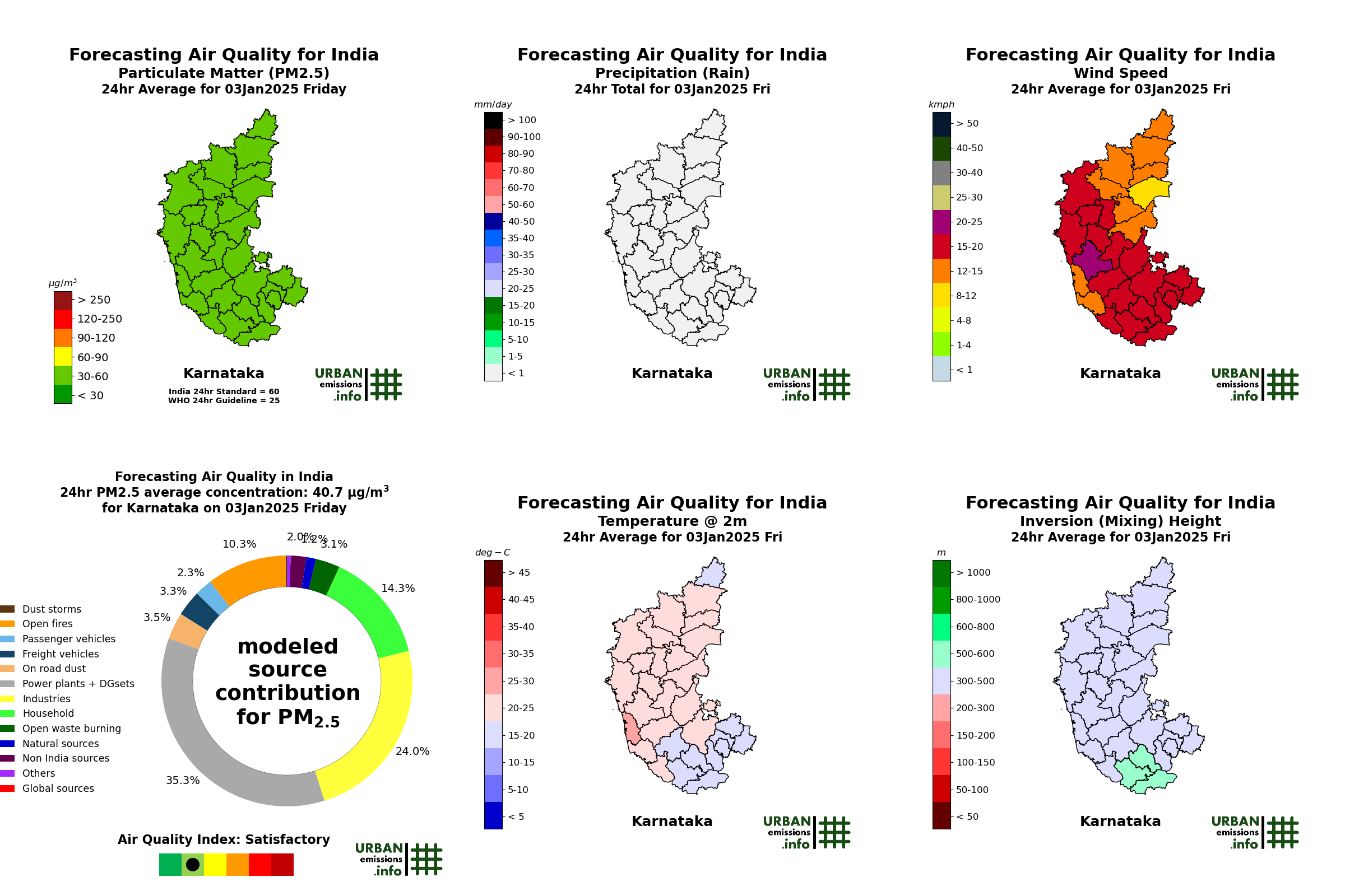 Fcst Metpm Ka 02 (1)