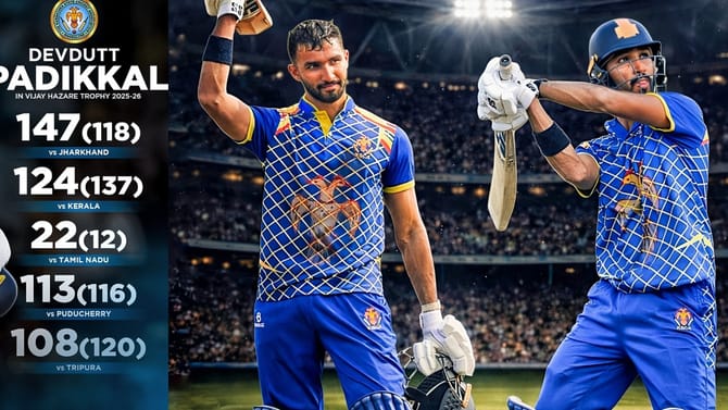 ದೇವದತ್​ 4ನೇ ಶತಕ; ಕರ್ನಾಟಕಕ್ಕೆ ಸತತ ಐದನೇ ಜಯ