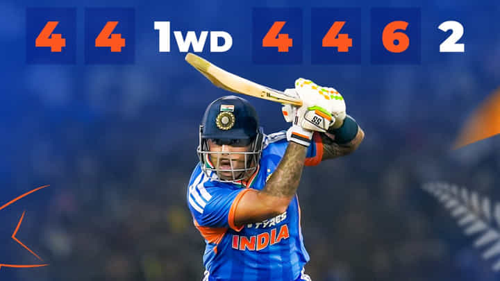 IND vs NZ: 37 ಎಸೆತಗಳಲ್ಲಿ 82 ರನ್..! 468 ದಿನಗಳ ಬಳಿಕ ಸೂರ್ಯ ಸ್ಫೋಟ IND vs NZ: 37 ಎಸೆತಗಳಲ್ಲಿ 82 ರನ್..! 468 ದಿನಗಳ ಬಳಿಕ ಸೂರ್ಯ ಸ್ಫೋಟ