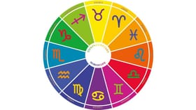 Horoscope 17 January: ಈ ರಾಶಿಯವರು ಆಸ್ತಿ ರಕ್ಷಣೆಗೆ ವ್ಯವಸ್ಥೆ ಮಾಡುವರು