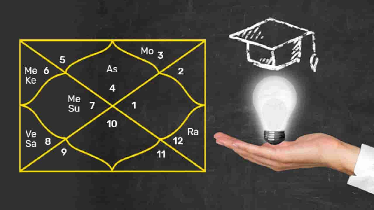 Zodiac Career Predictions: ನಿಮ್ಮ ರಾಶಿಗನುಗುಣವಾಗಿ ಜನವರಿ 4ರಿಂದ 10ರ ವರೆಗಿನ ಉದ್ಯೋಗ ಭವಿಷ್ಯ ತಿಳಿಯಿರಿ