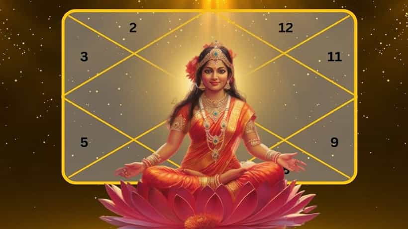 Mahalakshmi Rajayoga: ಜೀವನವನ್ನೇ ಬದಲಾಯಿಸುವ ಮಹಾನ್ ಶಕ್ತಿ ಮಹಾಲಕ್ಷ್ಮೀ ರಾಜಯೋಗದ ಬಗ್ಗೆ ಮಾಹಿತಿ ಇಲ್ಲಿದೆ