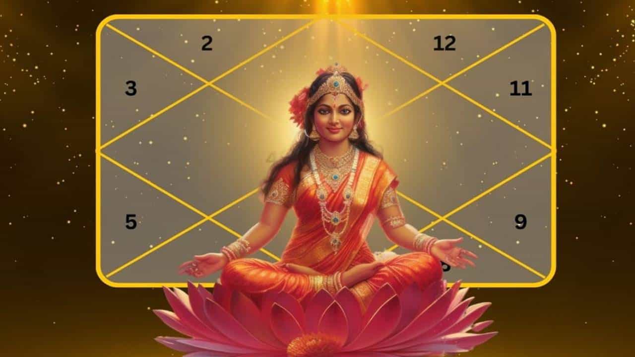 Mahalakshmi Rajayoga: ಜೀವನವನ್ನೇ ಬದಲಾಯಿಸುವ ಮಹಾನ್ ಶಕ್ತಿ ಮಹಾಲಕ್ಷ್ಮೀ ರಾಜಯೋಗದ ಬಗ್ಗೆ ಮಾಹಿತಿ ಇಲ್ಲಿದೆ