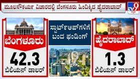 ಐಟಿ ಸೇವೆ, ಸ್ಟಾರ್ಟ್​​ ಅಪ್​​ ಹೂಡಿಕೆಯಲ್ಲಿ ದೇಶದ ಈ ನಗರವೇ ನಂ.1