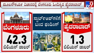 ಐಟಿ ಸೇವೆ, ಸ್ಟಾರ್ಟ್​​ ಅಪ್​​ ಹೂಡಿಕೆಯಲ್ಲಿ ಬೆಂಗಳೂರು ನಂ.1, ಎರಡನೇ ಸ್ಥಾನ ಯಾವ ಸಿಟಿಗೆ?