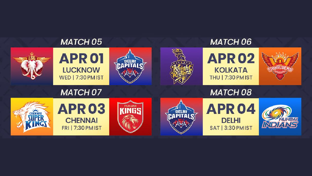 ಏಪ್ರಿಲ್ 4 ರಂದು ಮೊದಲ ಡಬಲ್ ಹೆಡ್ಡರ್ ಪಂದ್ಯ ನಡೆಯಲಿದೆ. 3.30 ಕ್ಕೆ ಶುರುವಾಗಲಿರುವ ಮೊದಲ ಪಂದ್ಯದಲ್ಲಿ ಮುಂಬೈ ಇಂಡಿಯನ್ಸ್ ಹಾಗೂ ಡೆಲ್ಲಿ ಕ್ಯಾಪಿಟಲ್ಸ್ ತಂಡಗಳು ಮುಖಾಮುಖಿಯಾಗಲಿದೆ. ಇನ್ನು ದ್ವಿತೀಯ ಮ್ಯಾಚ್​ನಲ್ಲಿ ಗುಜರಾತ್ ಟೈಟಾನ್ಸ್ ಹಾಗೂ ರಾಜಸ್ಥಾನ್ ರಾಯಲ್ಸ್ ಕಣಕ್ಕಿಳಿಯಲಿದೆ.