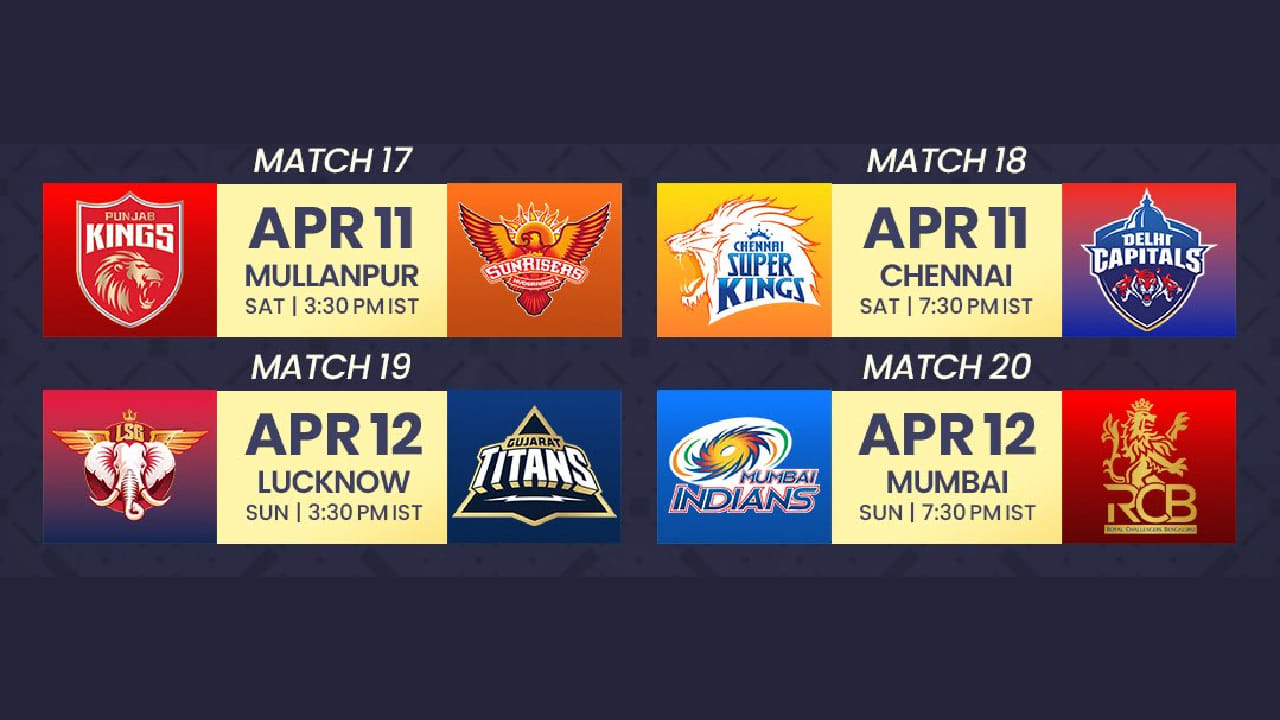 ಎಸ್​ಆರ್​ಹೆಚ್ ಹಾಗೂ ಎಲ್​ಎಸ್​ಜಿ ಪಂದ್ಯದ ಬಳಿಕ ನಾಲ್ಕು ದಿನ ಡಬಲ್ ಹೆಡ್ಡರ್ ಪಂದ್ಯಗಳಿರುವುದಿಲ್ಲ. ಆದರೆ ಐಪಿಎಲ್​ನ 16ನೇ ಪಂದ್ಯದ ನಂತರದ ಬ್ಯಾಕ್ ಟು ಬ್ಯಾಕ್ ಎರಡು ಡಬಲ್​ ಹೆಡ್ಡರ್ ಪಂದ್ಯಗಳಿಗೆ ದಿನಾಂಕ ನಿಗದಿ ಮಾಡಲಾಗಿದೆ. ಅದರಂತೆ...