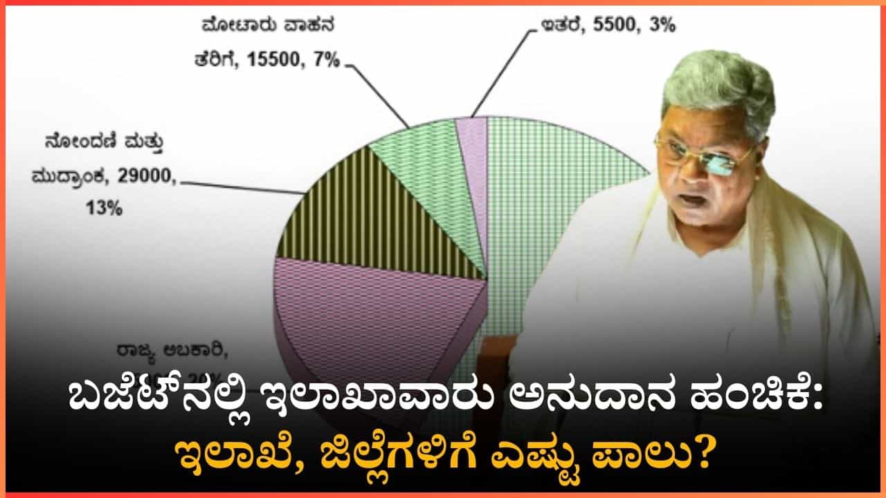 Karnataka Budget 2026: ಬಜೆಟ್ನಲ್ಲಿ ಇಲಾಖಾವಾರು ಹಣ ಹಂಚಿಕೆ: ಯಾವ ಕ್ಷೇತ್ರಕ್ಕೆ ಎಷ್ಟು ಪಾಲು? Karnataka Budget 2026: ಬಜೆಟ್ನಲ್ಲಿ ಇಲಾಖಾವಾರು ಹಣ ಹಂಚಿಕೆ: ಯಾವ ಕ್ಷೇತ್ರಕ್ಕೆ ಎಷ್ಟು ಪಾಲು?