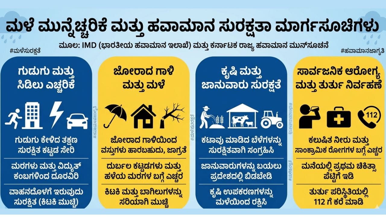 Karnataka Weather Forecast