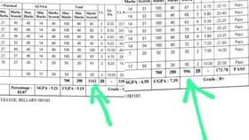 700ಕ್ಕೆ 1163 ಅಂಕ! ಮಾರ್ಕ್ ಕಾರ್ಡ್ ನೋಡಿ ವಿದ್ಯಾರ್ಥಿಗಳಿಗೆ ಶಾಕ್