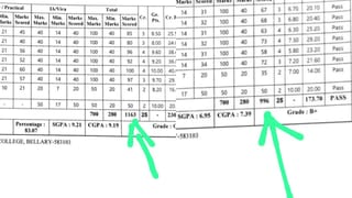 700ಕ್ಕೆ 1163 ಅಂಕ! ಶ್ರೀಕೃಷ್ಣದೇವರಾಯ ವಿಶ್ವವಿದ್ಯಾಲಯದ ಅಂಕಪಟ್ಟಿಯಲ್ಲಿ ಮತ್ತೊಂದು ಎಡವಟ್ಟು