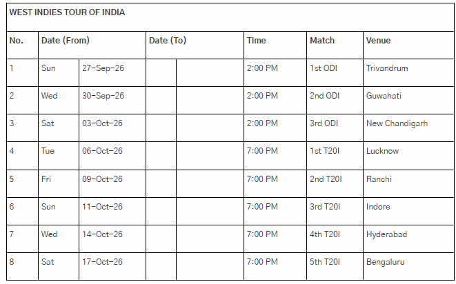 ವೆಸ್ಟ್ ಇಂಡೀಸ್ ಪ್ರವಾಸ