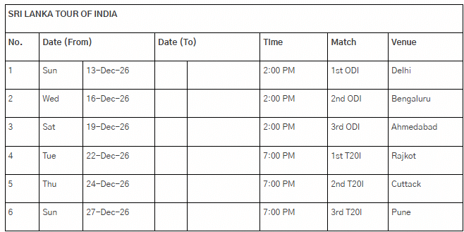 ಶ್ರೀಲಂಕಾ ಪ್ರವಾಸ