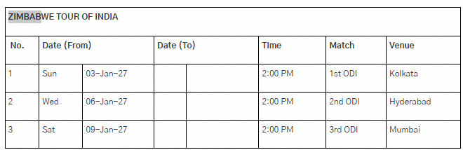 ಜಿಂಬಾಬ್ವೆ ಪ್ರವಾಸ