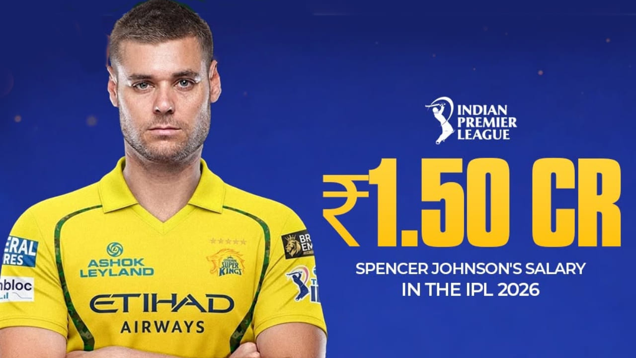 ಪಾಕಿಸ್ತಾನ್ ಸೂಪರ್ ಲೀಗ್ನಲ್ಲಿ ಸ್ಪೆನ್ಸರ್ ಜಾನ್ಸನ್ಗೆ 1.88 ಕೋಟಿ ರೂ. ನಿಗದಿ ಮಾಡಲಾಗಿತ್ತು. ಇದೀಗ ಚೆನ್ನೈ ಸೂಪರ್ ಕಿಂಗ್ಸ್ ಪರ 1.50 ಕೋಟಿ ರೂ.ಗೆ ಒಪ್ಪಂದ ಮಾಡಿಕೊಂಡಿದ್ದಾರೆ. ಅಂದರೆ ಸುಮಾರು ₹38 ಲಕ್ಷ ಕಡಿಮೆ ಮೊತ್ತ ಪಡೆದರೂ ಸ್ಪೆನ್ಸರ್ ಜಾನ್ಸನ್ ಐಪಿಎಲ್ ಅನ್ನು ಆಯ್ಕೆ ಮಾಡಿಕೊಂಡಿದ್ದಾರೆ.